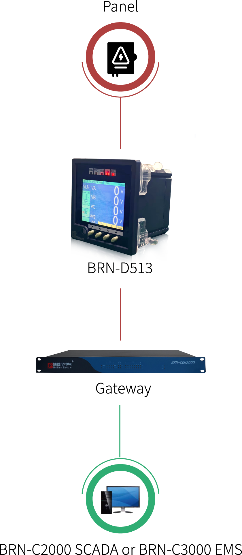 energy metering diagram