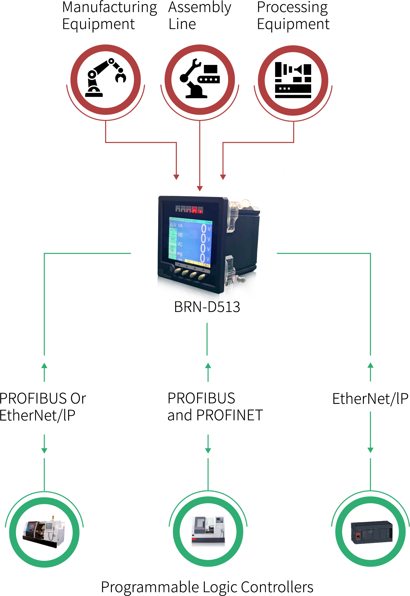 industrial automation diagram
