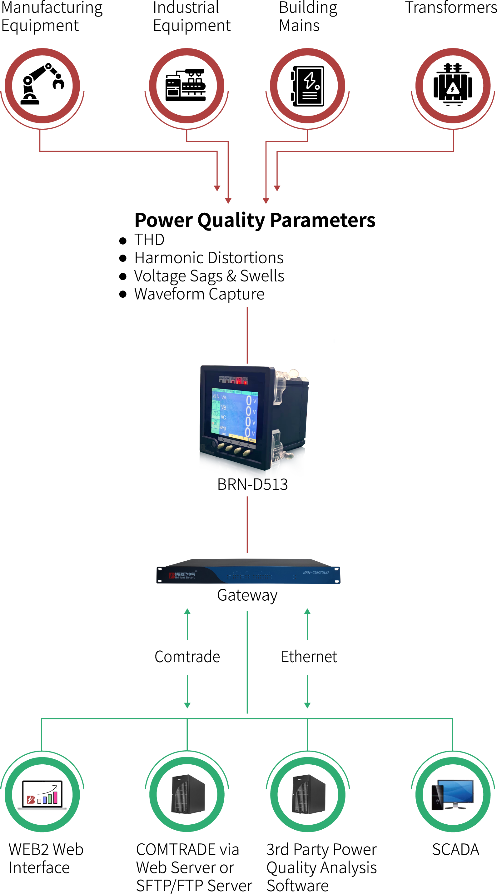 power monitoring diagram
